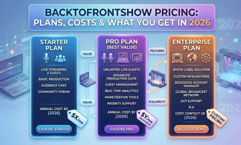 BacktoFrontShow Pricing